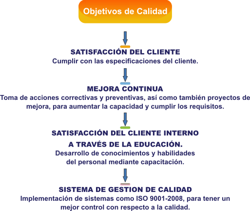 texto alterno